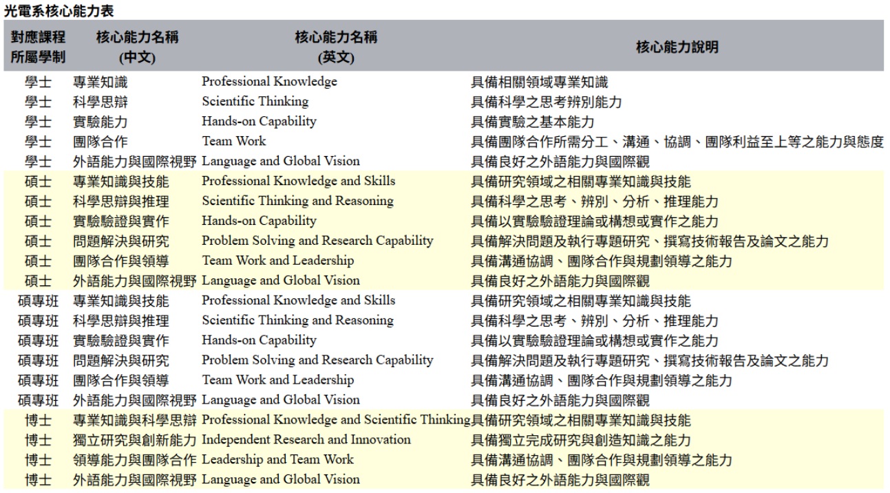 光電系核心能力表