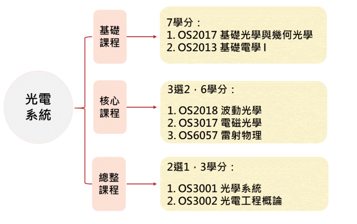 光電系統