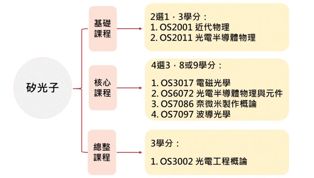 矽光子