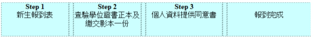 報到當天資料擺放順序
