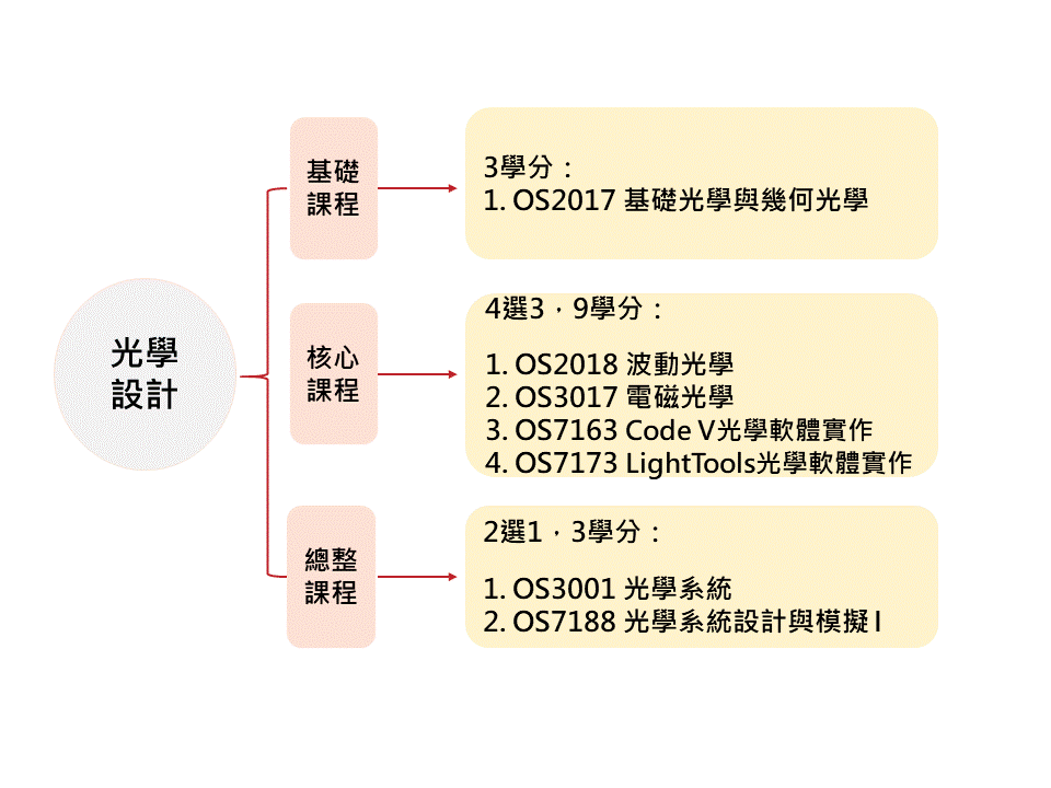 course-map-pic-7