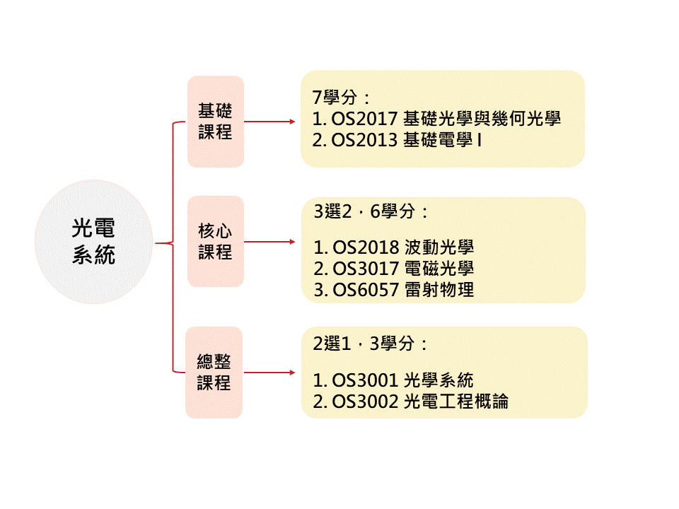 course-map-pic-8