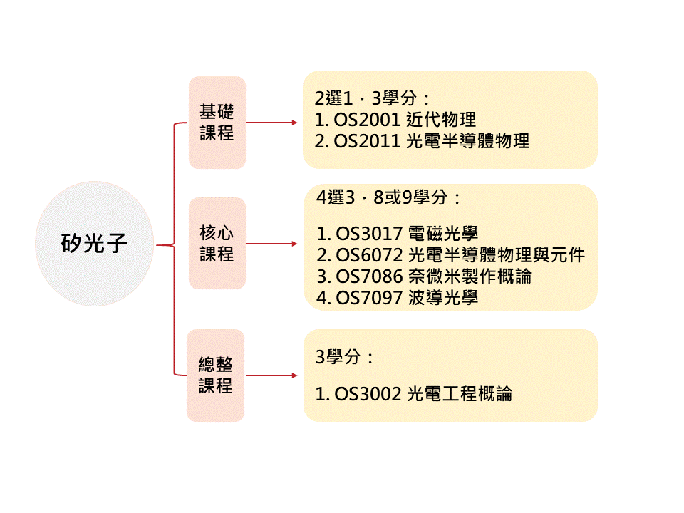 course-map-pic-9