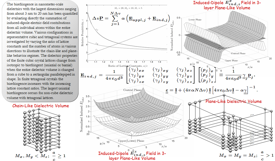 Nanoscale Dielectric Research