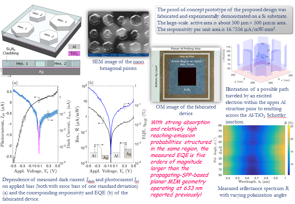 Plasmonic PD - 1b