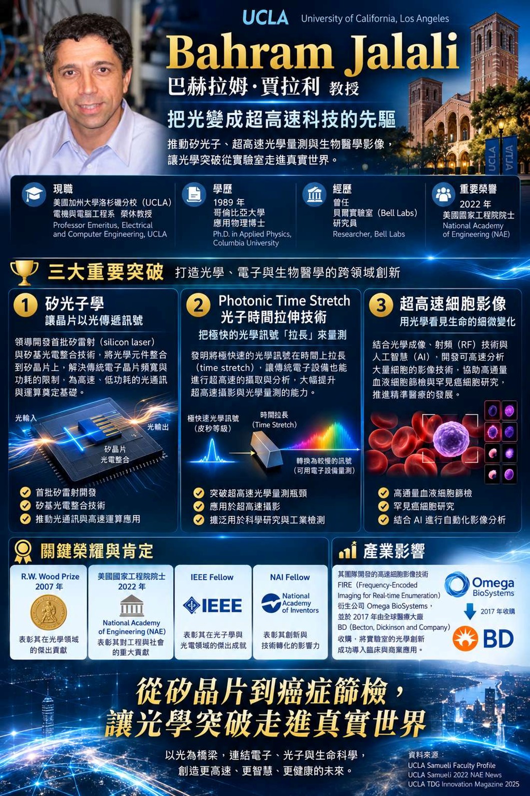Prof. Bahram_Jalali簡介